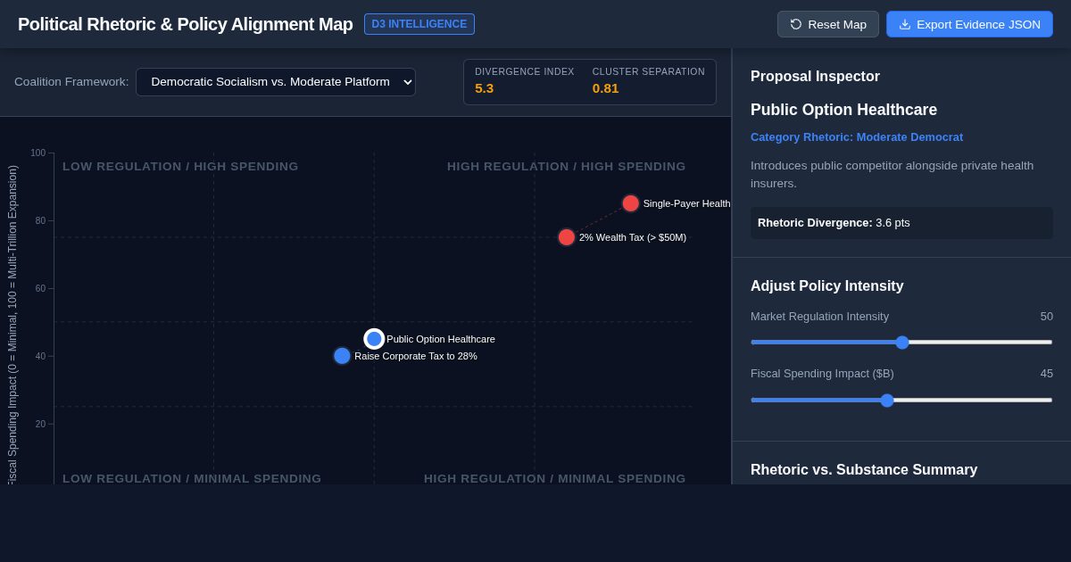 Political Rhetoric & Policy Alignment Map preview