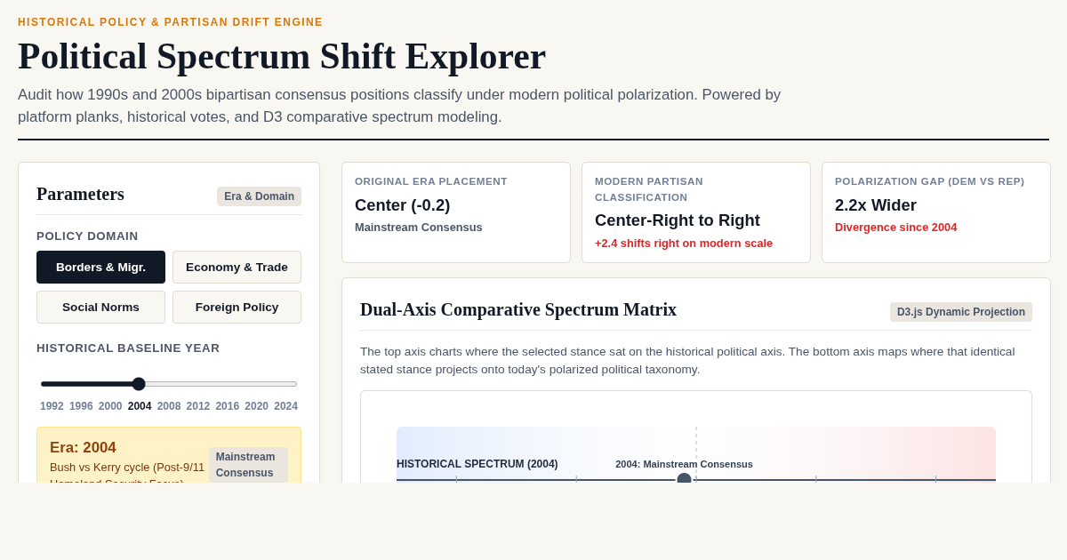 Political Spectrum Shift Explorer | 1990s–Present Ideology Analyzer preview