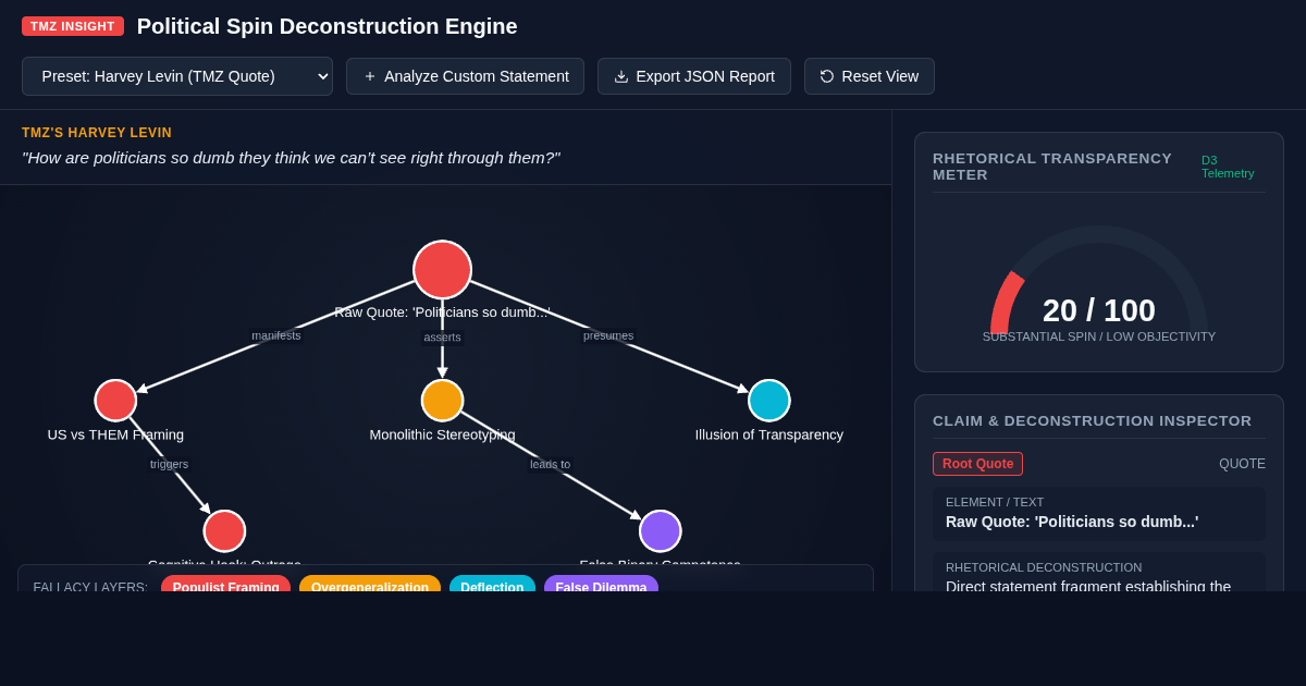Political Spin Deconstruction Engine: Rhetorical Fallacy & Transparency Analyzer preview