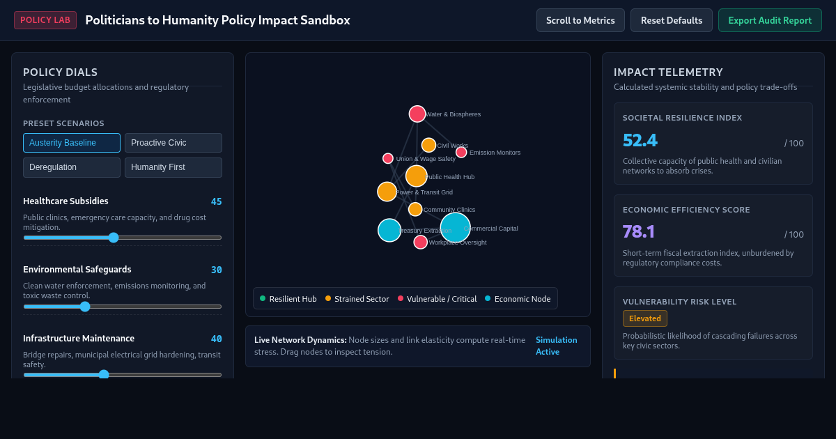 Politicians to Humanity: Policy Impact Sandbox preview