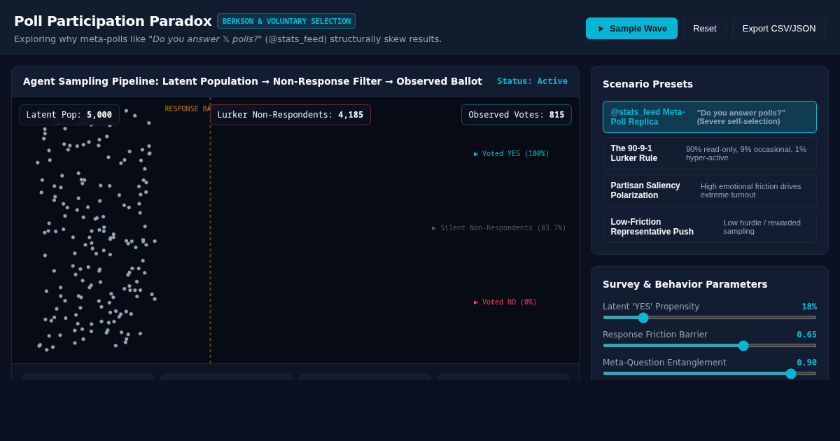 Poll Participation Paradox Simulator preview