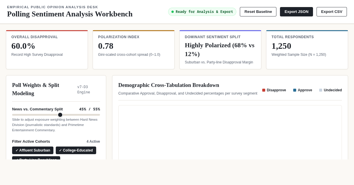 Polling Sentiment Analysis Workbench | Cross-Tabulation & Media Divide Studio preview