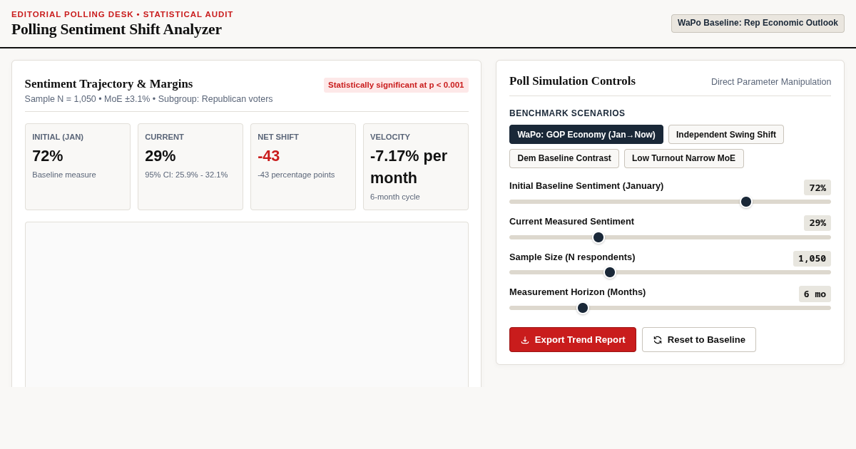 Polling Sentiment Shift Analyzer | Editorial Polling Desk preview