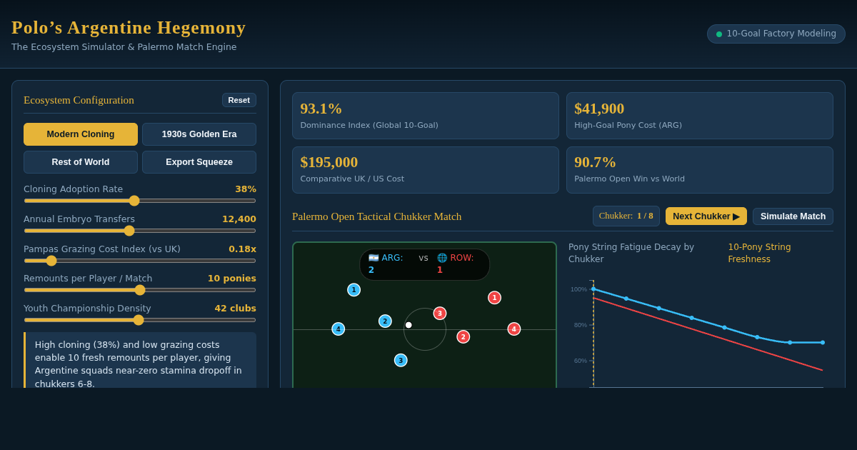 Polo’s Argentine Hegemony: The Ecosystem Simulator preview