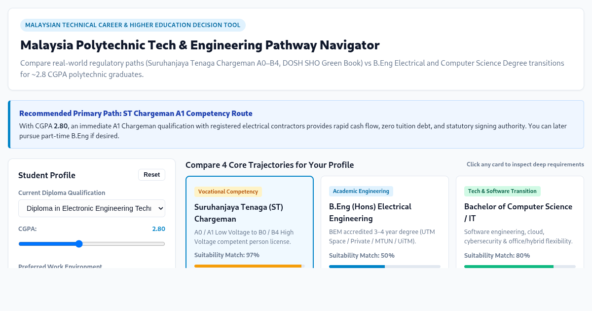 Malaysia Polytechnic Tech & Engineering Pathway Navigator preview