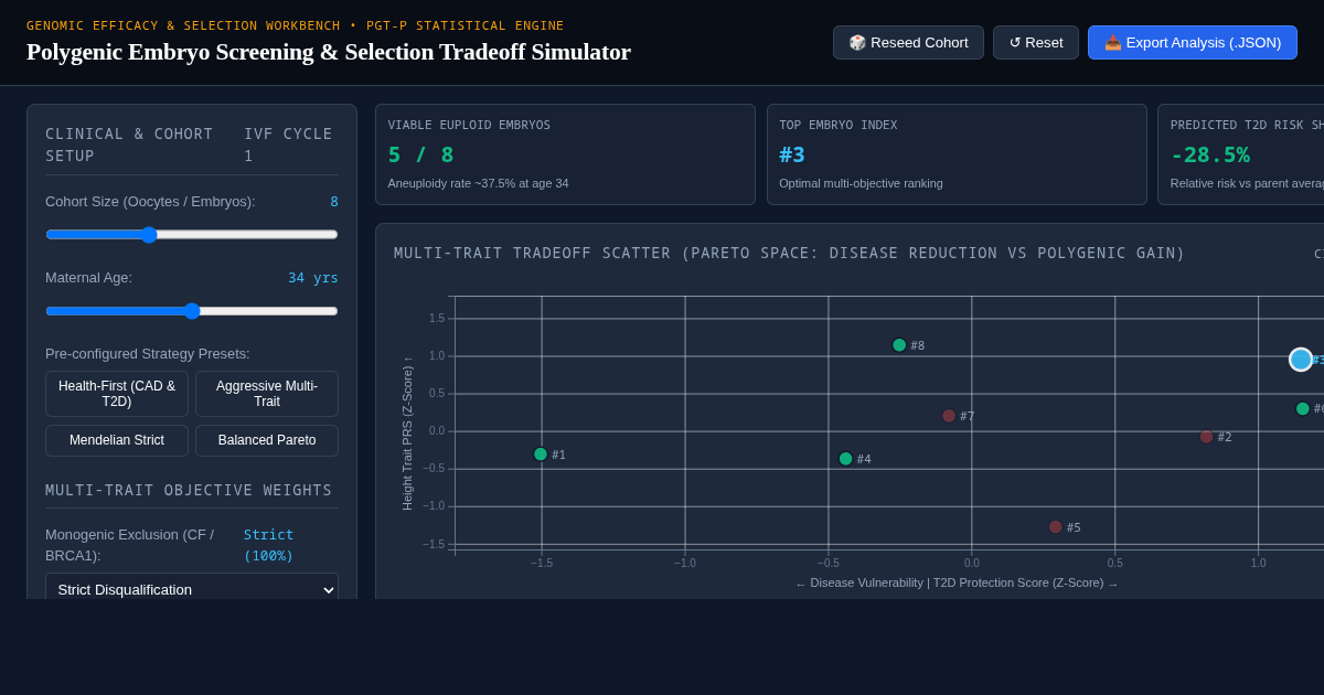 Polygenic Embryo Screening & Selection Tradeoff Simulator preview