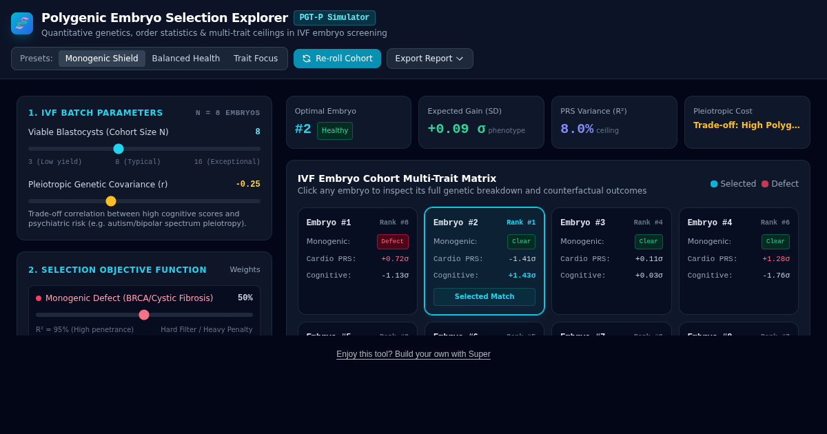Polygenic Embryo Selection Explorer | PGT-P Quantitative Genetics Simulator preview