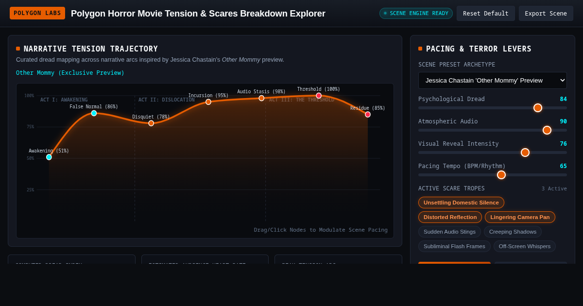 Polygon Horror Movie Tension & Scares Breakdown Explorer preview