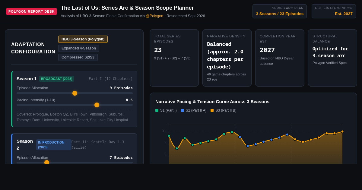 Polygon Series Arc & Season Scope Planner preview