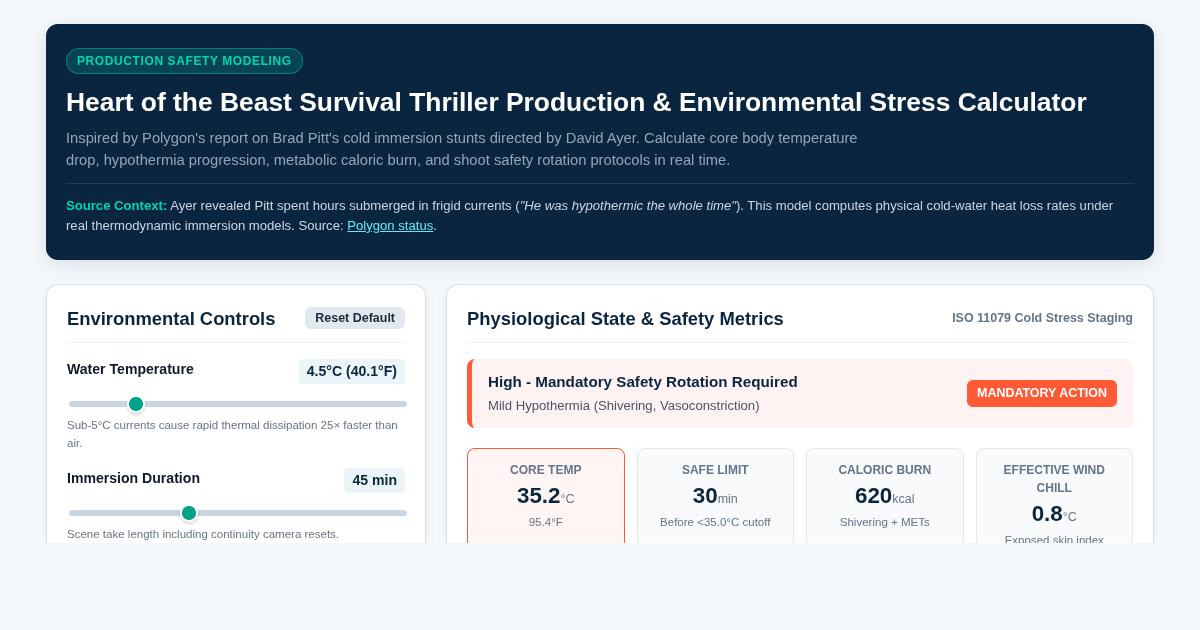 Heart of the Beast Survival Thriller Production & Environmental Stress Calculator preview