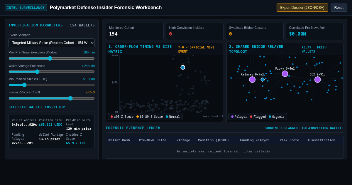Polymarket Defense & Geopolitical Insider Trading Forensic Workbench preview