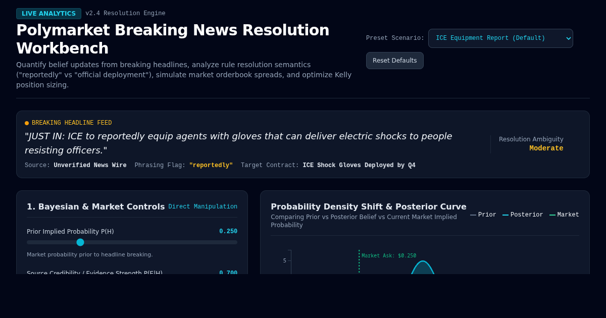 Polymarket Breaking News Probability & Resolution Simulator preview