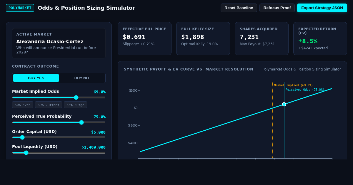 Polymarket Odds & Position Sizing Simulator preview