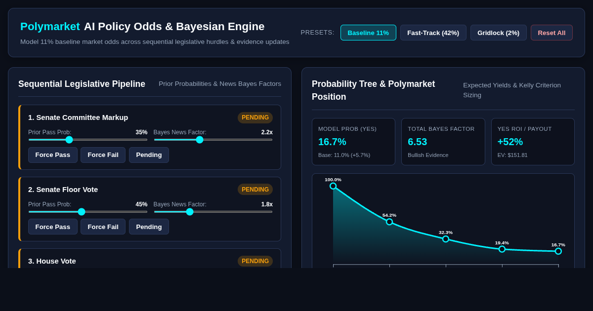 AI Policy Prediction Odds & Bayesian Legislative Engine preview