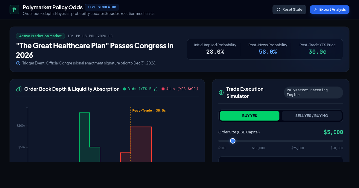 Polymarket Policy Odds & Order Book Simulator preview