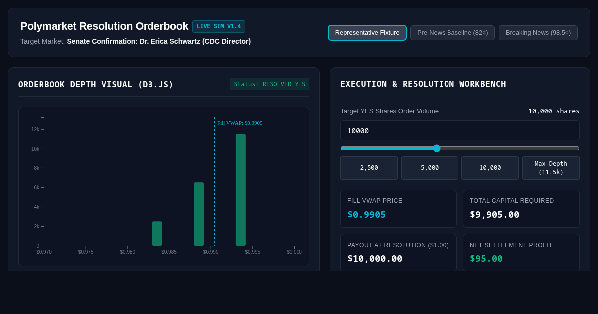 Polymarket Resolution Orderbook & Settlement Calculator preview