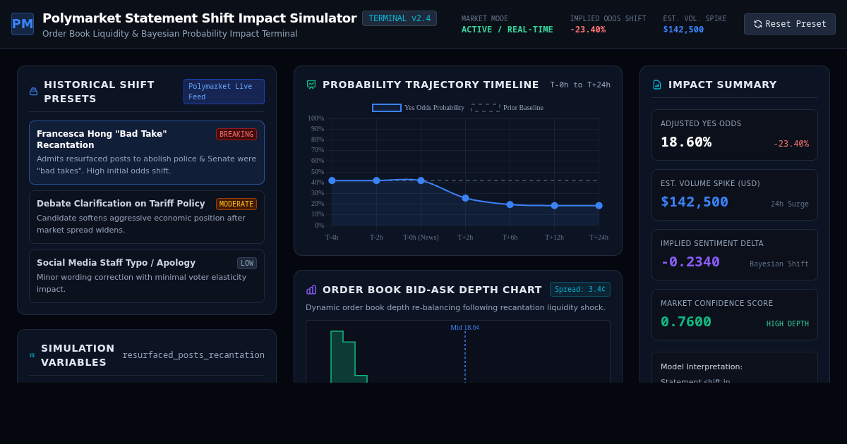 Polymarket Statement Shift Probability Impact Simulator preview