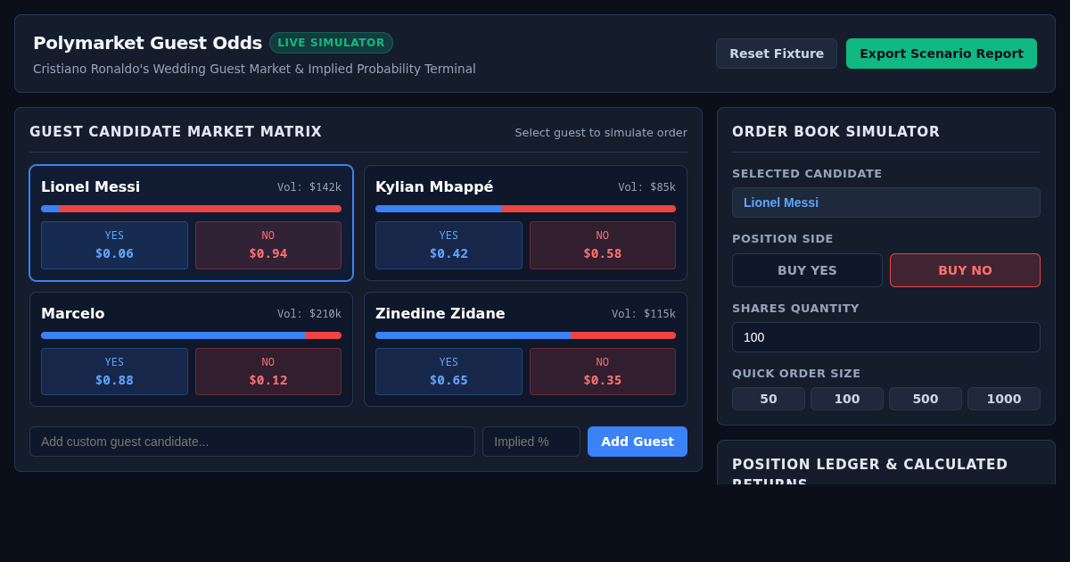Polymarket Wedding Guest Odds & Implied Probability Simulator preview