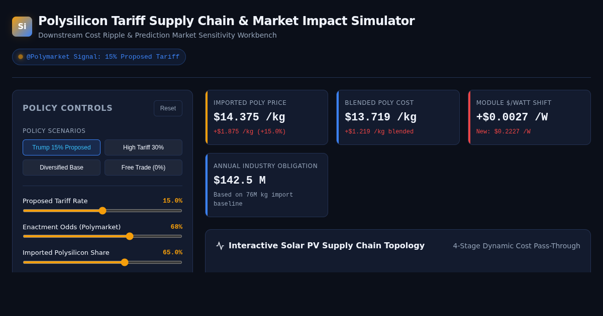Polysilicon Tariff Supply Chain & Market Impact Simulator preview