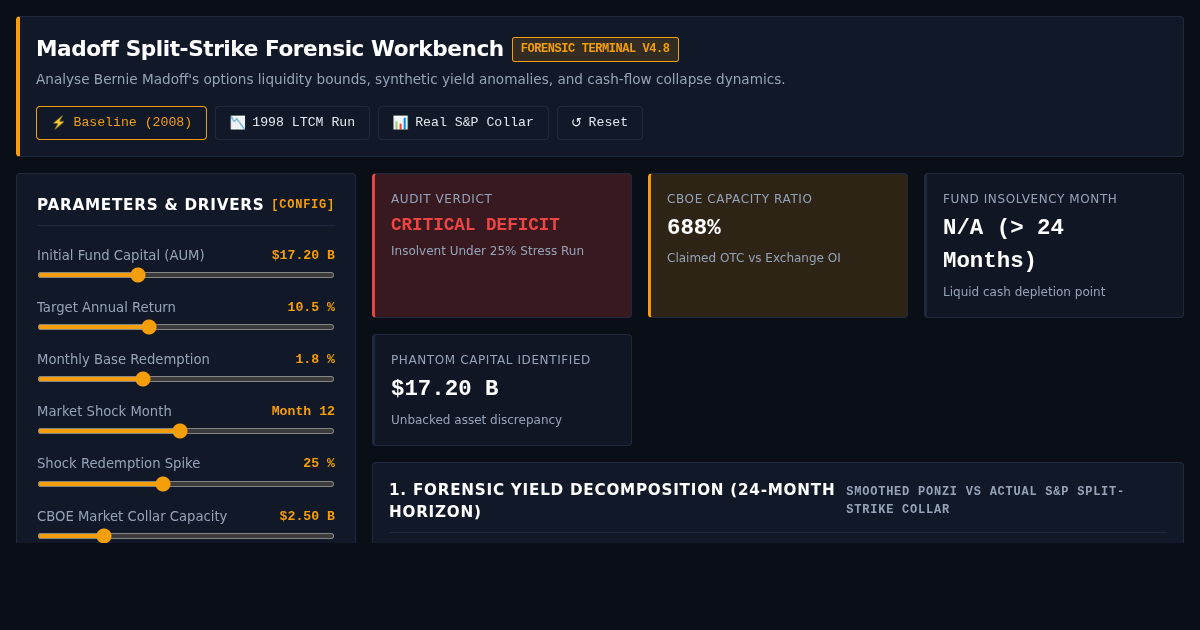 Madoff Split-Strike Forensic Audit Workbench preview
