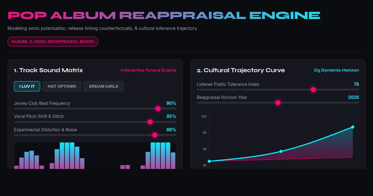 Pop Album Critical Reappraisal & Sound-Shift Simulator preview
