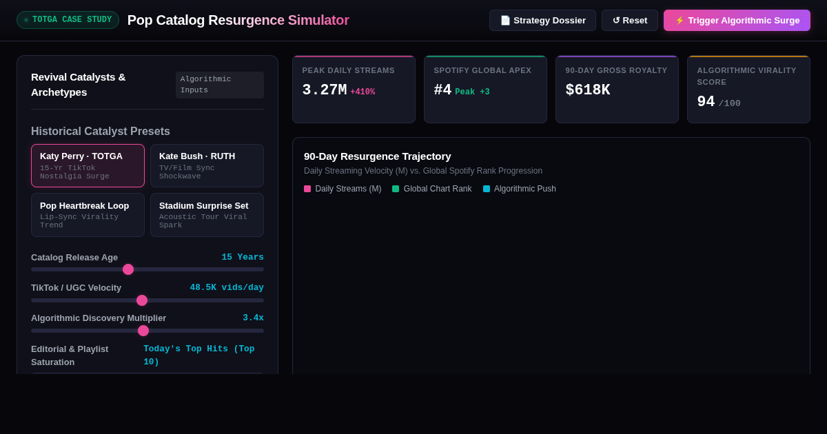 Pop Catalog Resurgence Simulator | Katy Perry TOTGA & Viral Streaming Trajectory Engine preview