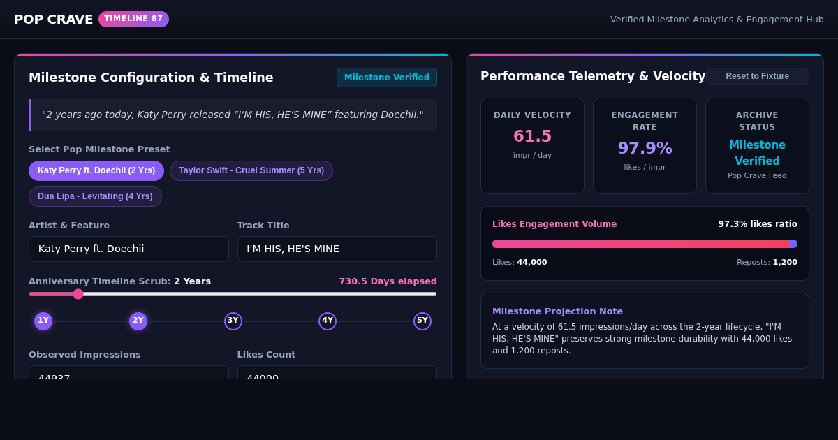 Pop Crave Anniversary Milestones & Timeline Explorer 87 preview