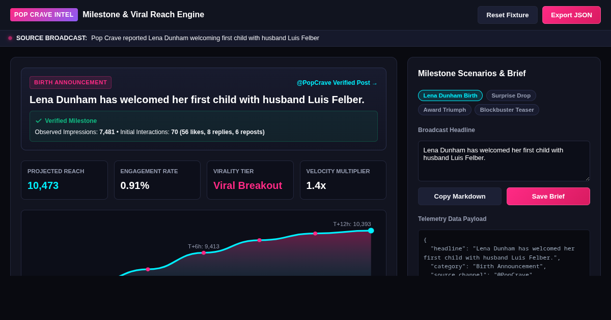 Pop Crave Pop Culture Milestone Timeline & Reach Simulator preview
