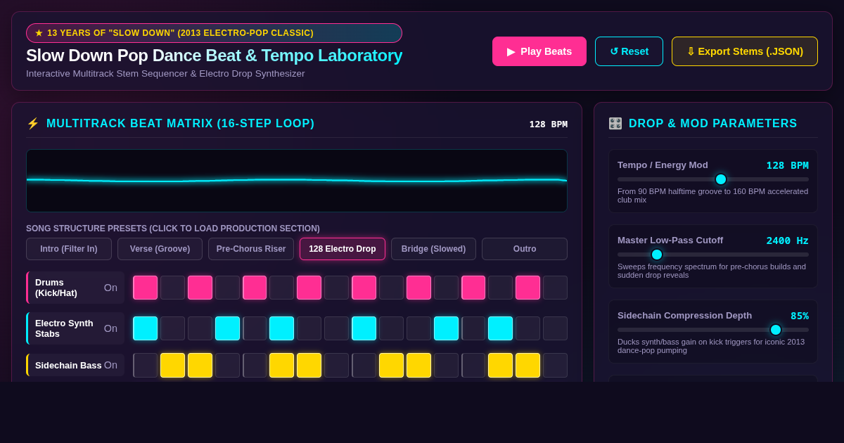 Slow Down Pop Dance Beat & Tempo Laboratory preview