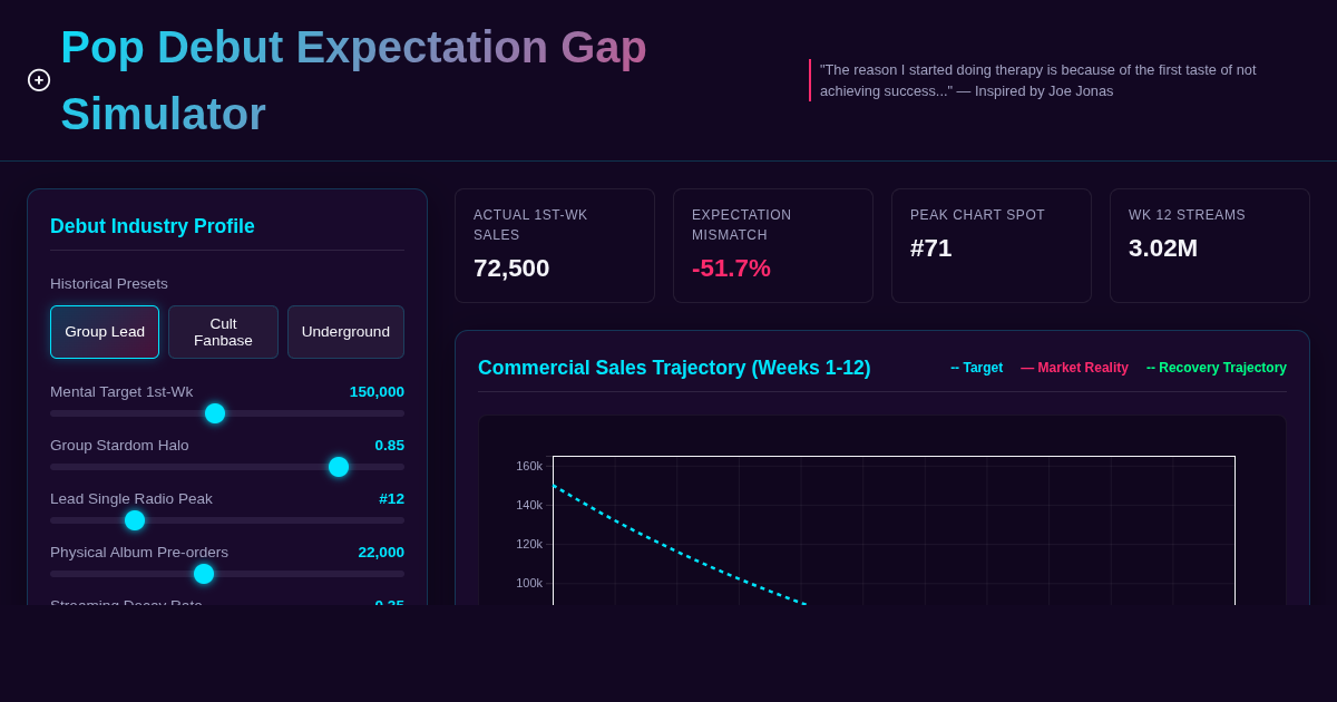 Pop Debut Expectation Gap & Career Trajectory Simulator preview