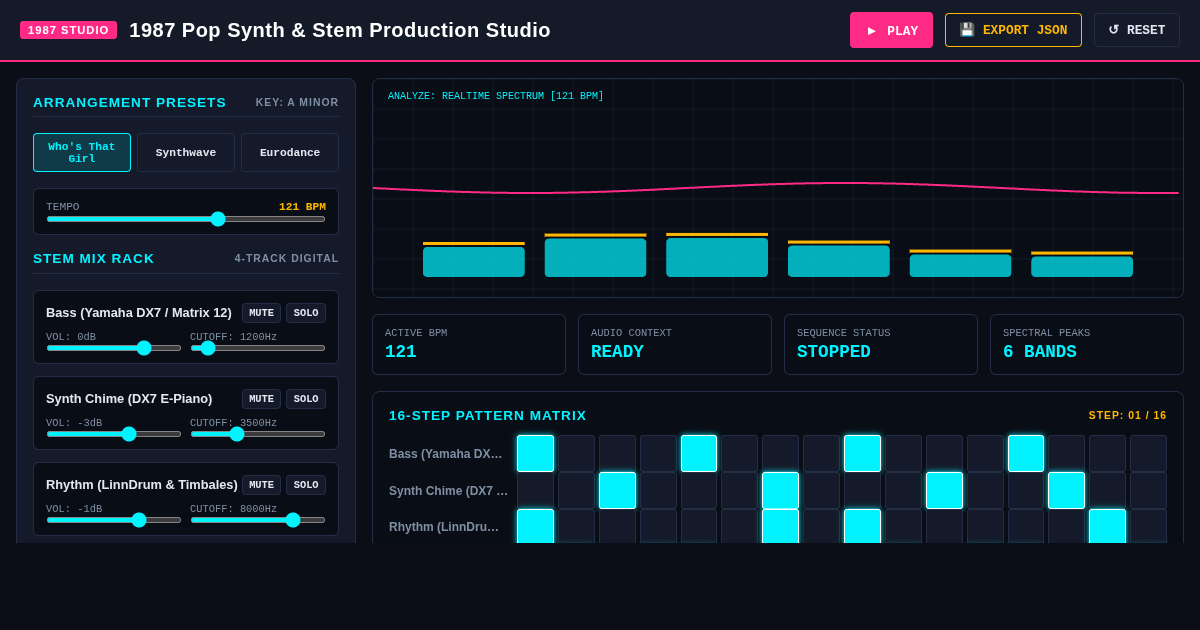 1987 Pop Synth & Stem Production Studio preview