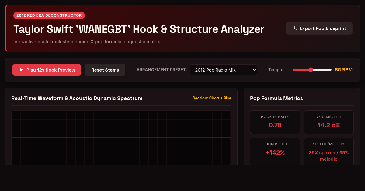 Taylor Swift 'WANEGBT' Pop Hook & Structure Deconstructor preview