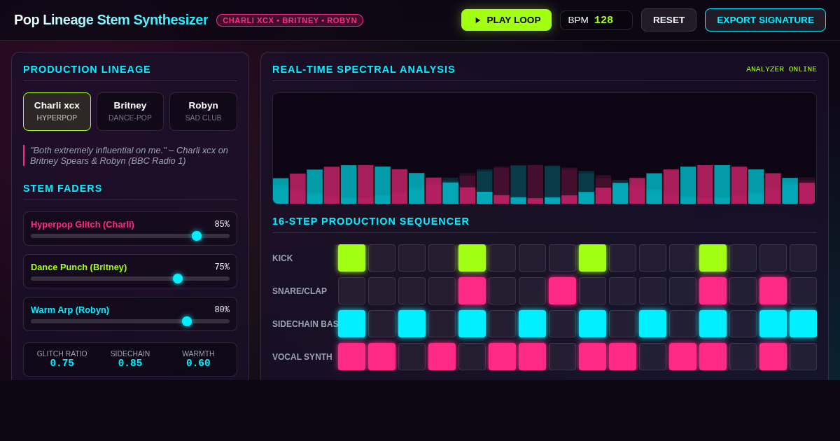 Pop Lineage Stem Synthesizer: Charli xcx, Britney & Robyn preview