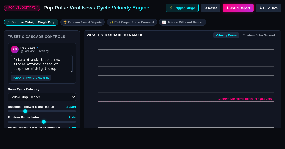 Pop Pulse Viral News Cycle Velocity Engine preview