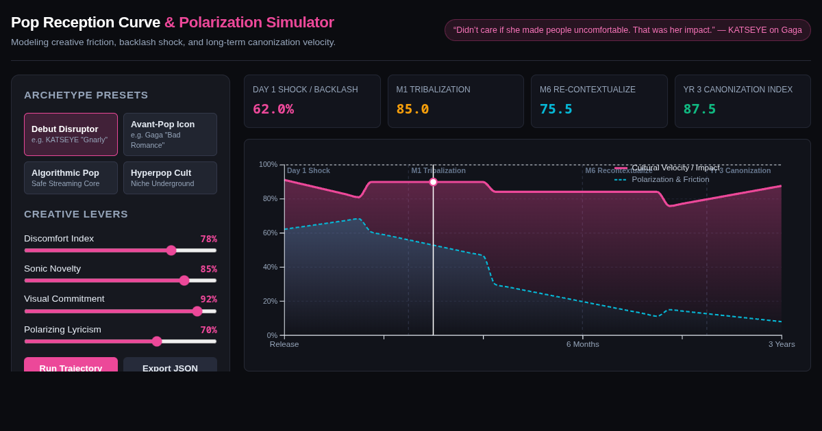 Pop Reception Curve & Polarization Simulator preview