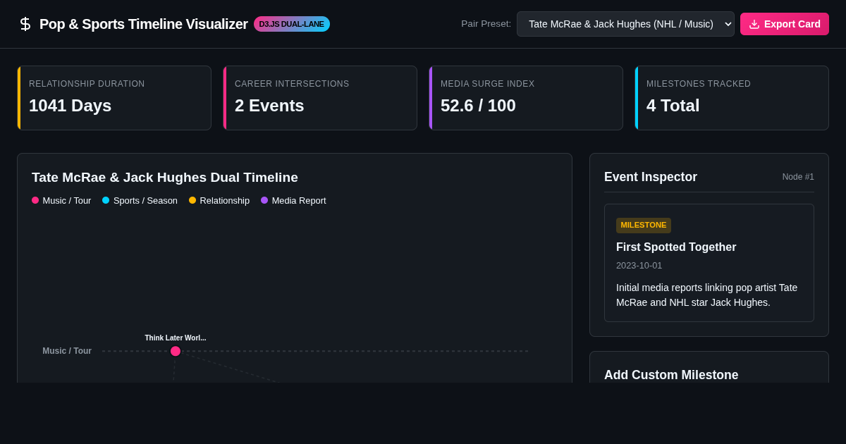 Pop & Sports Relationship Timeline Visualizer preview