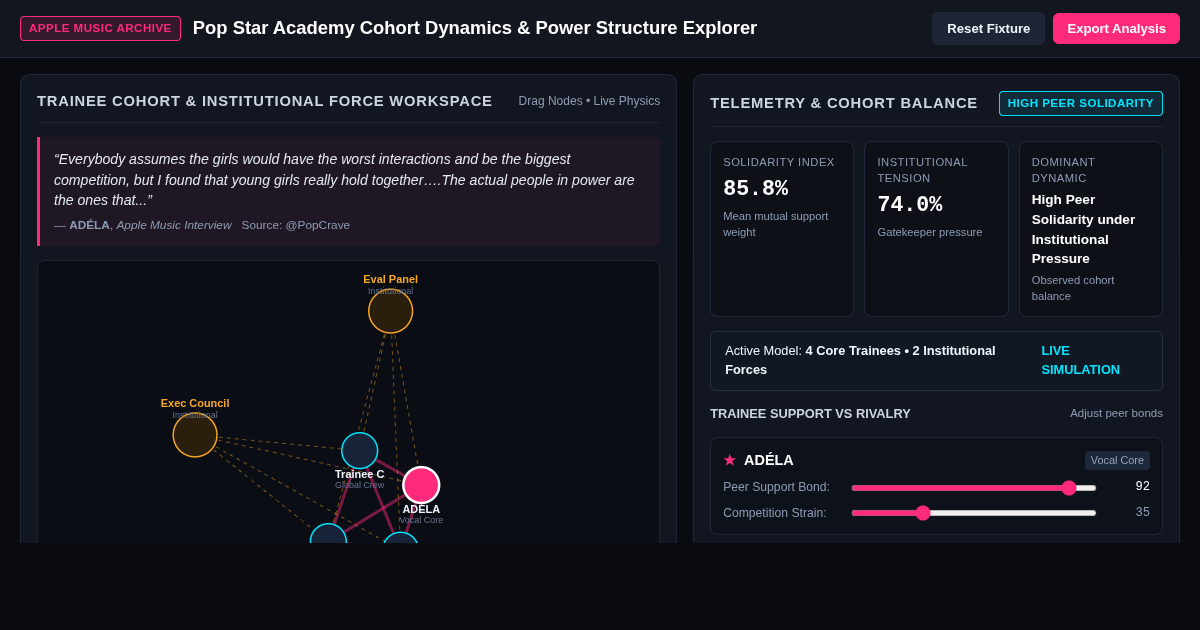 Pop Star Academy Cohort Dynamics & Power Structure Explorer preview