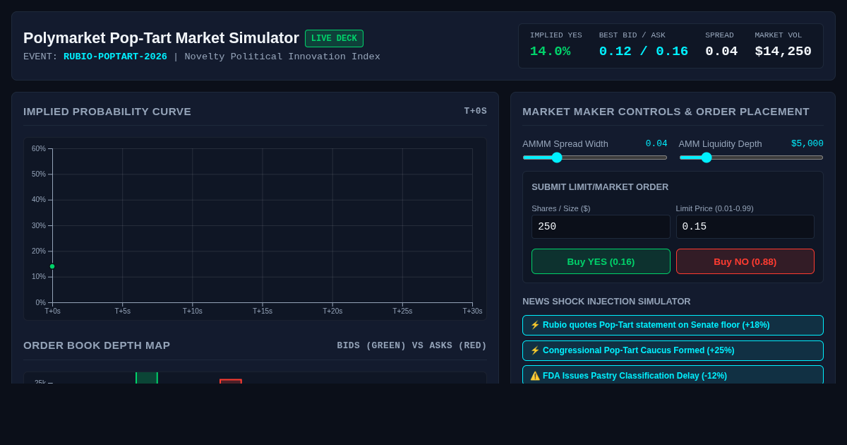 Polymarket Novelty Market & Probability Simulator preview