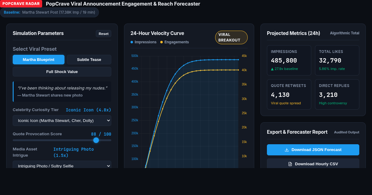 PopCrave Viral Announcement Engagement & Reach Forecaster 89 preview