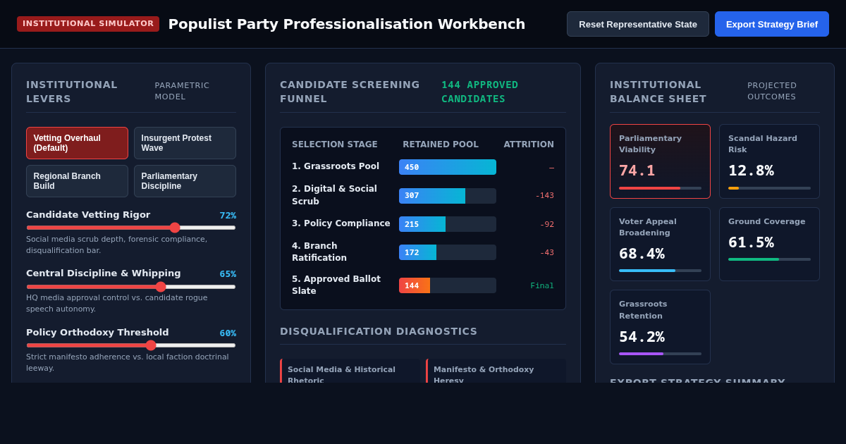 Populist Party Professionalisation Simulator preview