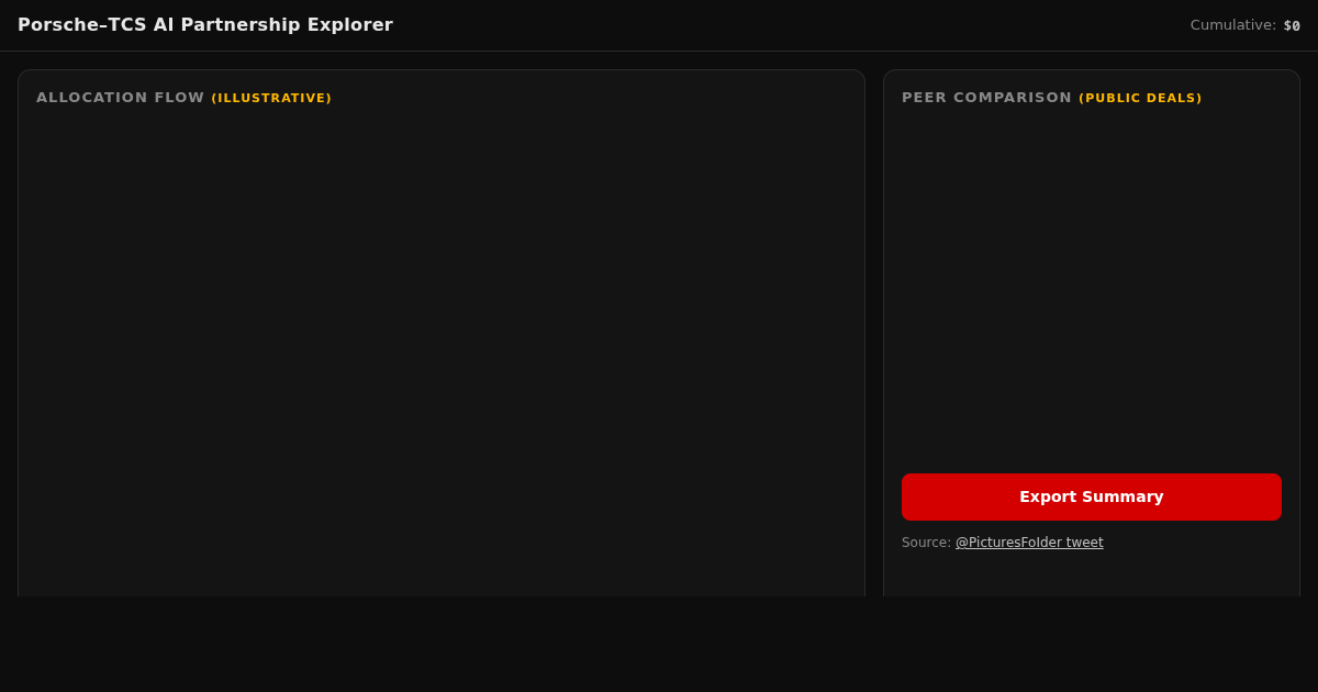Porsche–TCS AI Partnership Explorer preview