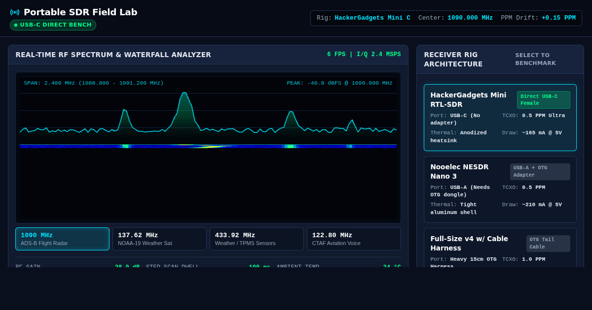 Portable SDR Field Lab & Mobile RF Bench preview