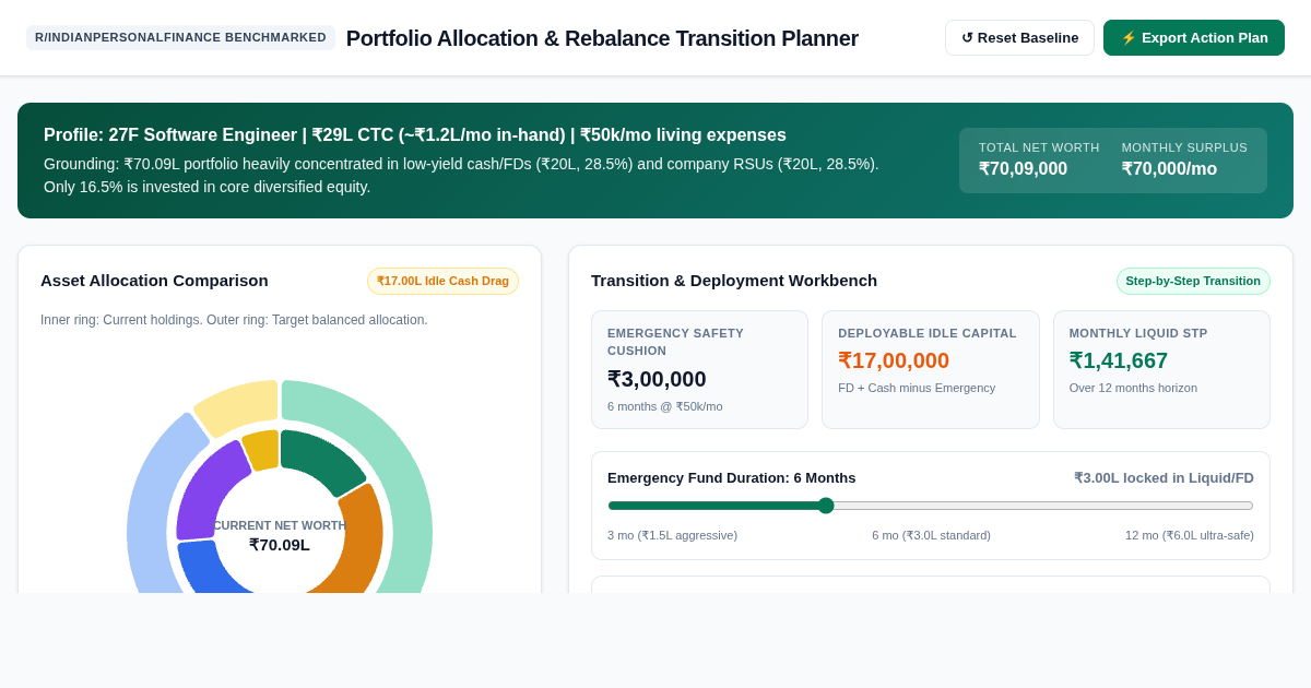 Indian Portfolio Allocation & Rebalance Transition Planner preview