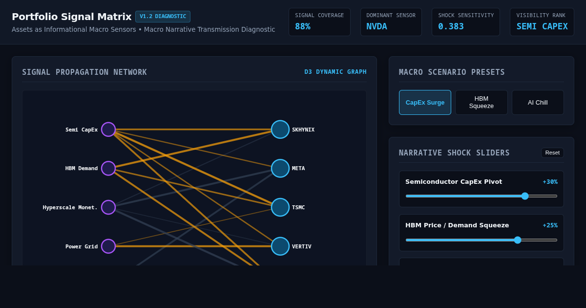 Tech Market Signal & Portfolio Transmission Workbench preview
