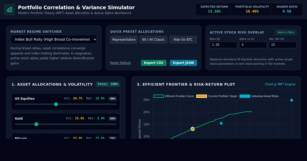 Portfolio Correlation & Variance Simulator preview