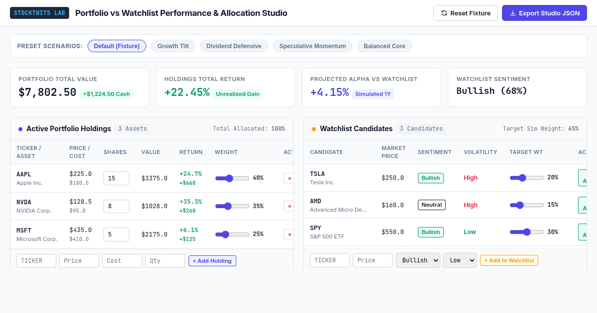 Portfolio vs Watchlist Performance & Allocation Studio preview