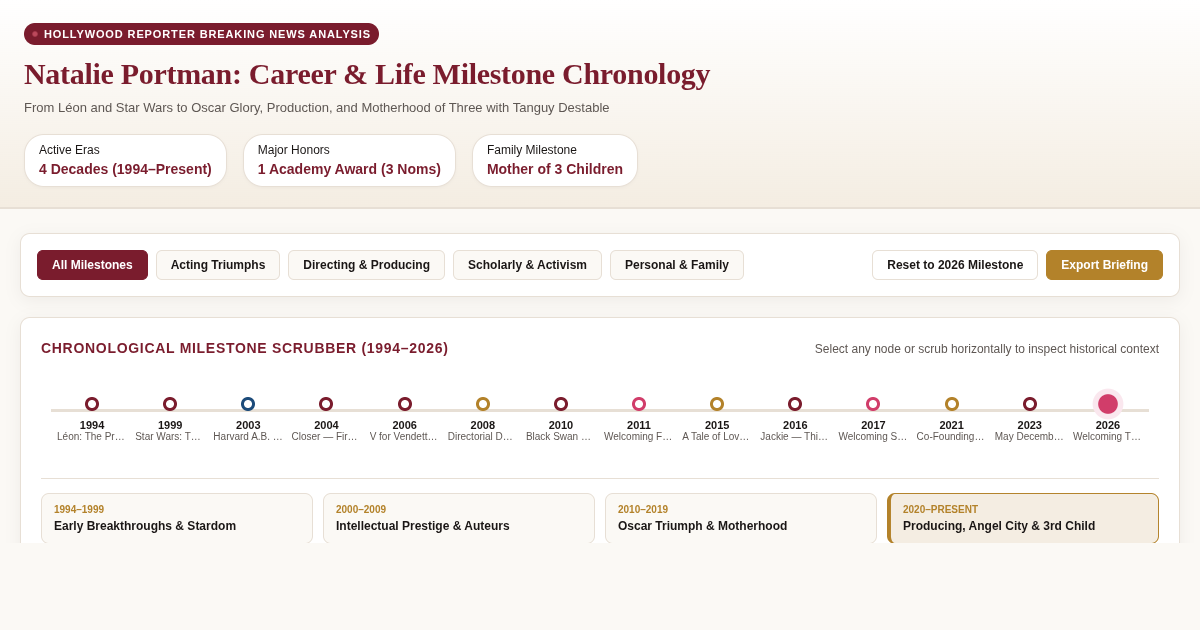 Natalie Portman: Career & Life Milestone Chronology preview
