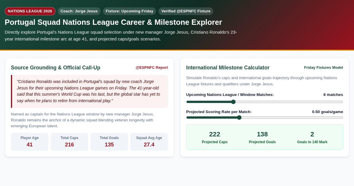 Portugal Squad Nations League Career & Milestone Explorer preview