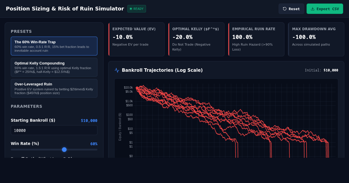 Position Sizing & Risk of Ruin Simulator preview