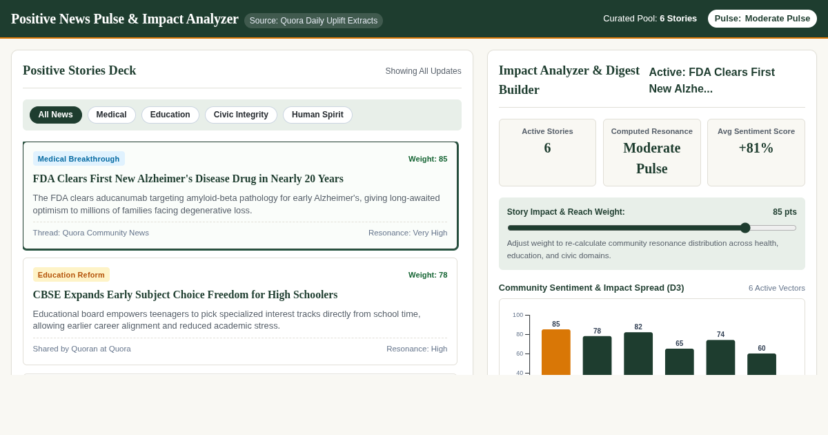 Positive News Pulse & Impact Analyzer preview
